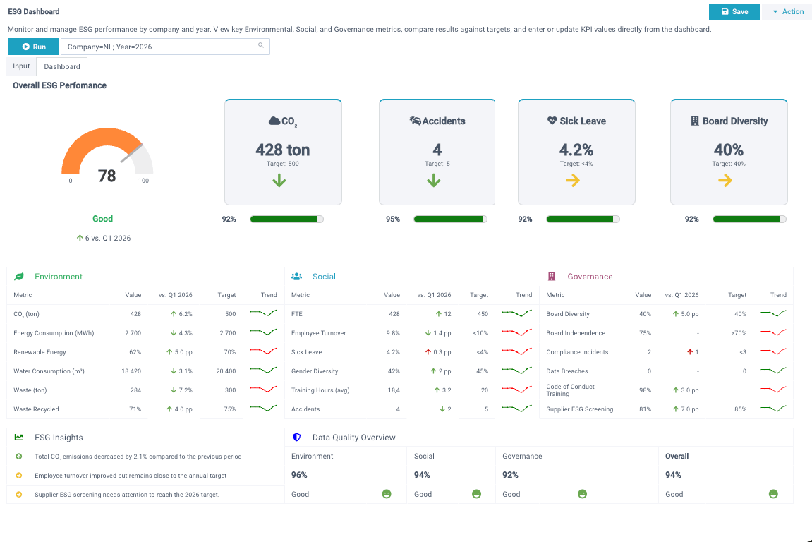 ESG dashboard in XLReporting