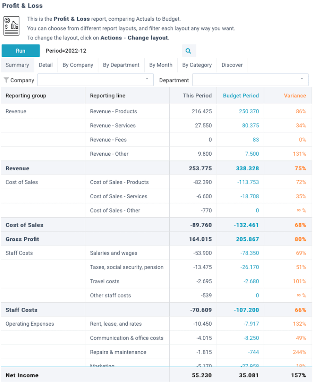 screenshot analyze reports