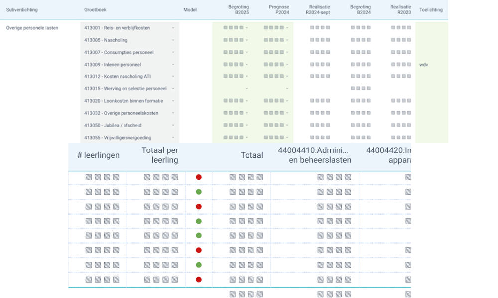 planning en analyse xlreporting