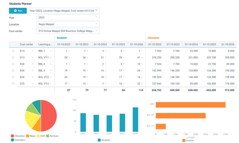 studentenprognoses xlreporting