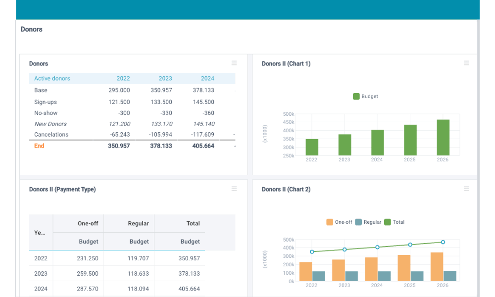 dashboard xlreporting