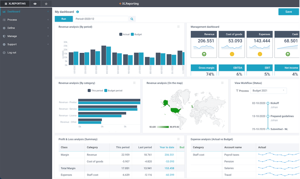 screenshot dashboard