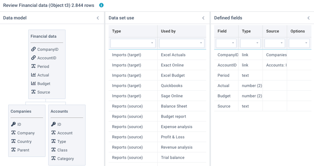 screenshot datasets review