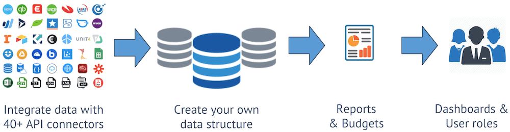 process overview introduction